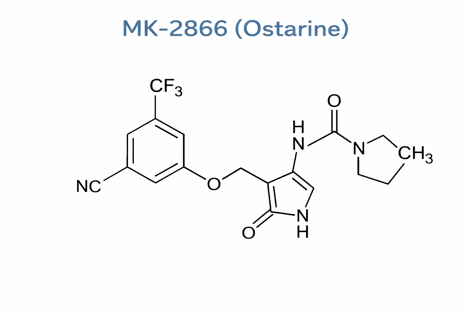 MK-2866