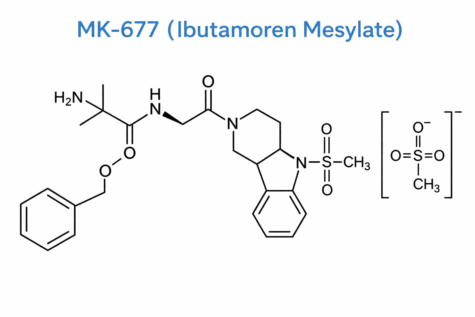 MK-677 (Ibutamoren Mesylate)