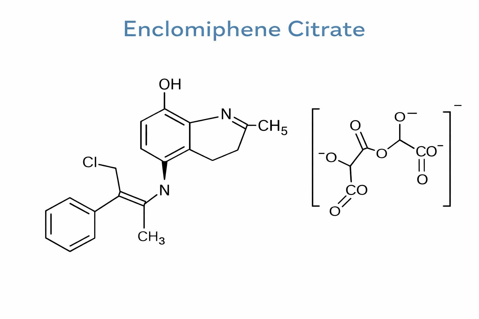 Enclomiphene Citrate